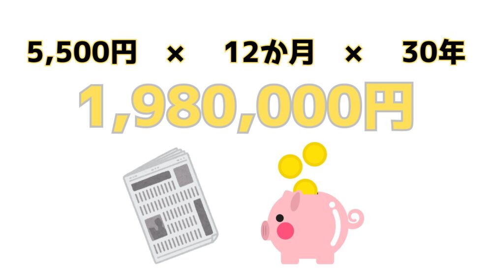 5,500円 × 12か月 × 30年 = 1,980,000円