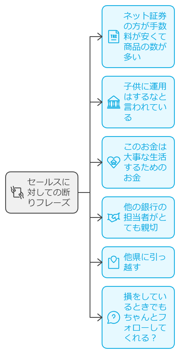 銀行から　電話　夕方