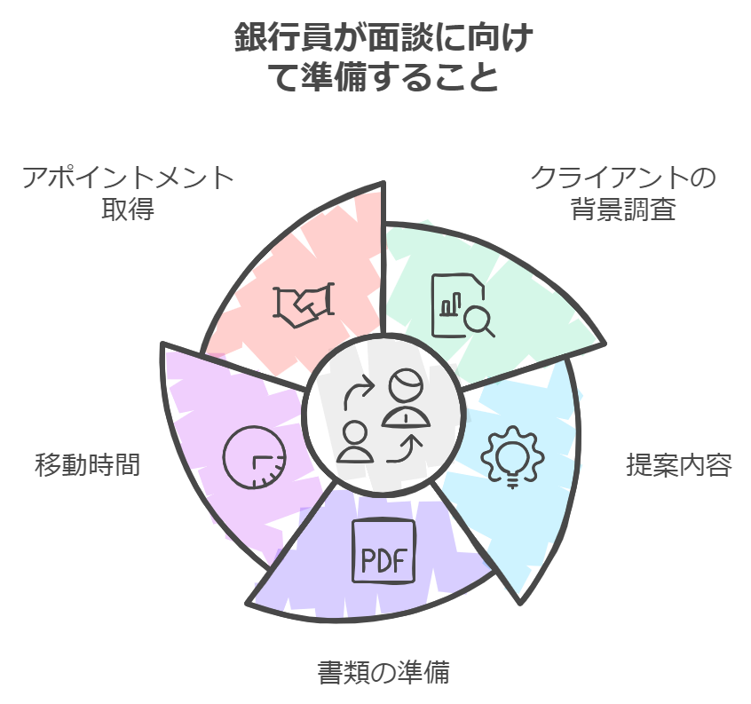 銀行から　電話　夕方