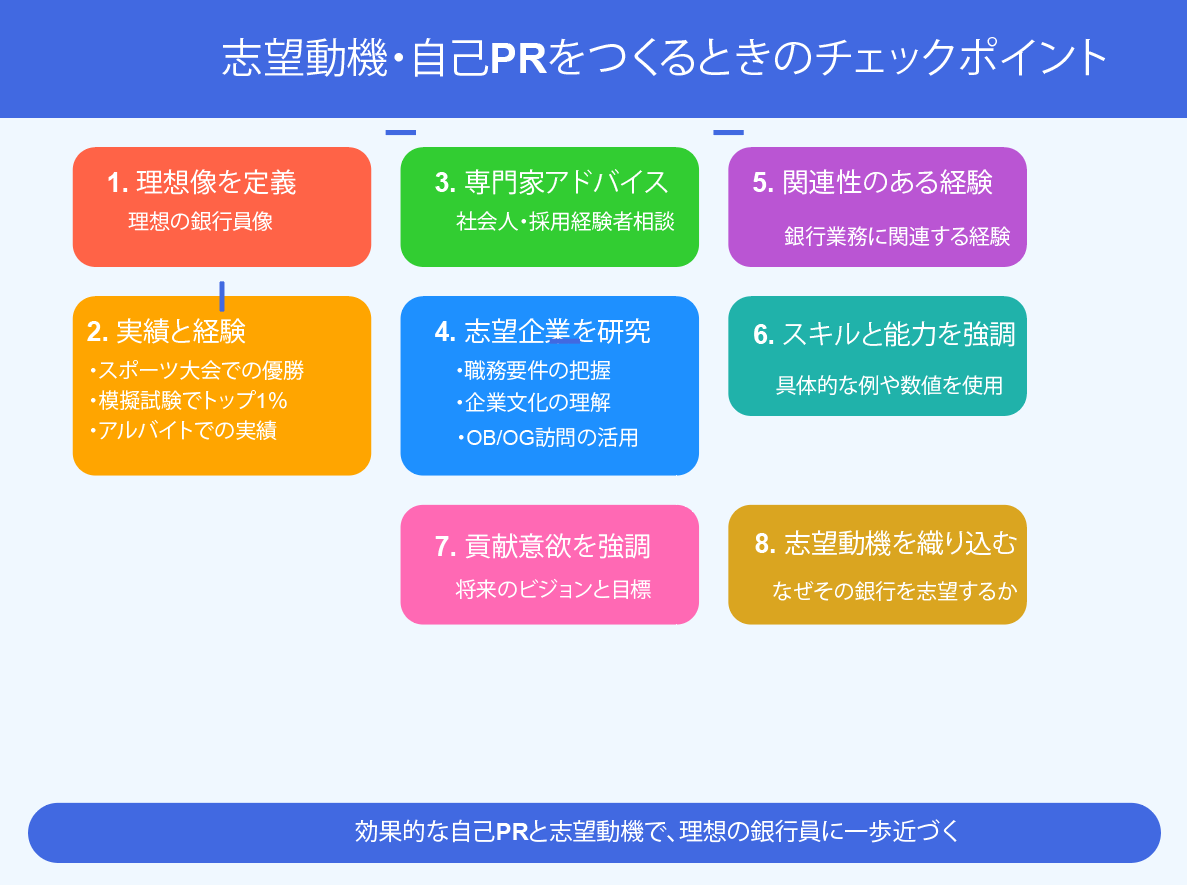 どんな銀行員になりたいか例文