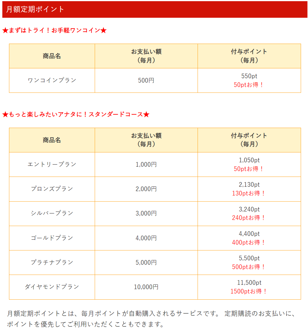 日経新聞　購読　安く