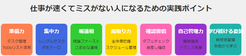 仕事が早くてミスがない人は