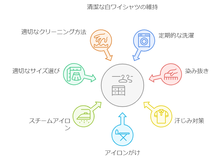 銀行員　ワイシャツ