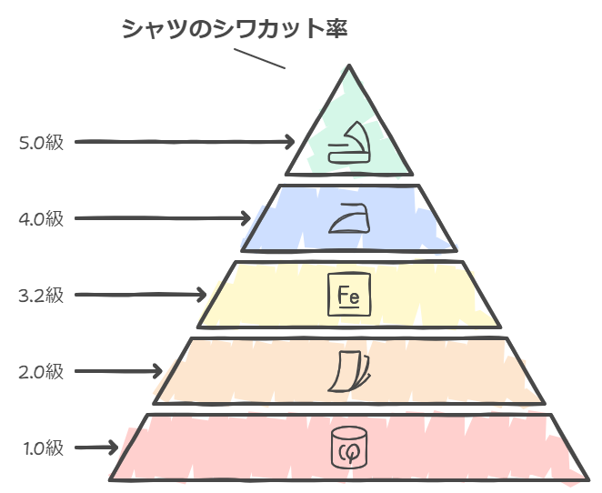 銀行員　ワイシャツ